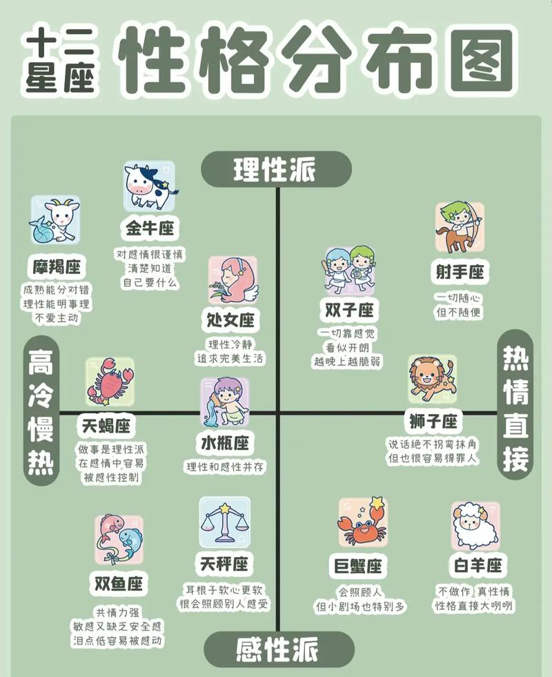 十二星座注定命运分别是什么？