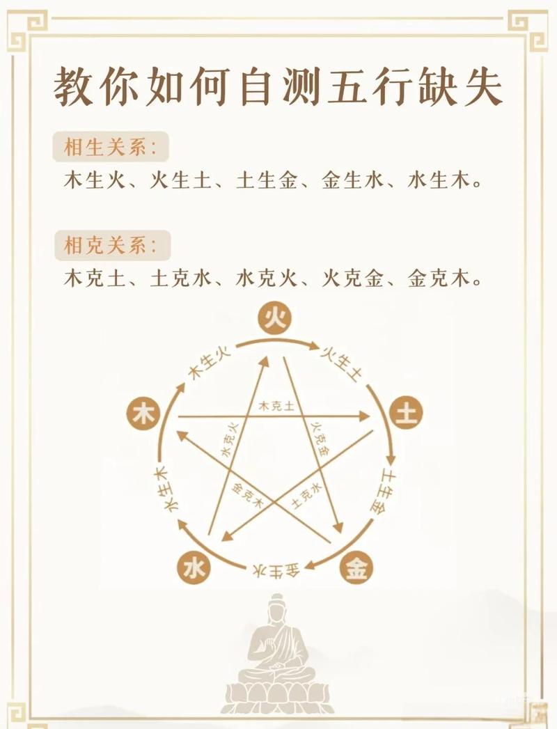 如何通过五行八字自测，判断自己命里缺什么元素？