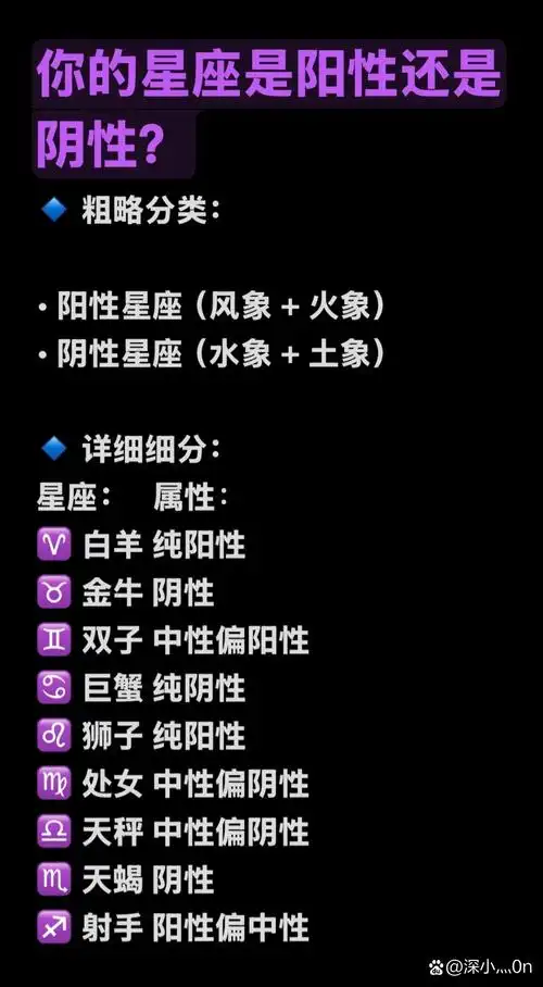 哪些星座属于极阴，即典型的阴性星座呢？