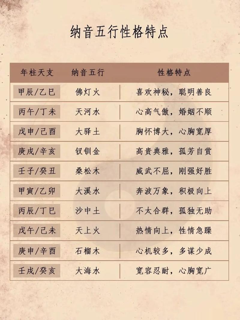 八字纳音五行解析对人生运势的预测准确吗？