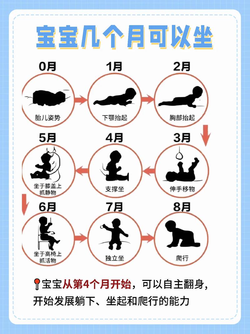 胎儿坐着出生的命运如何？坐着出生的女孩命运会好吗？