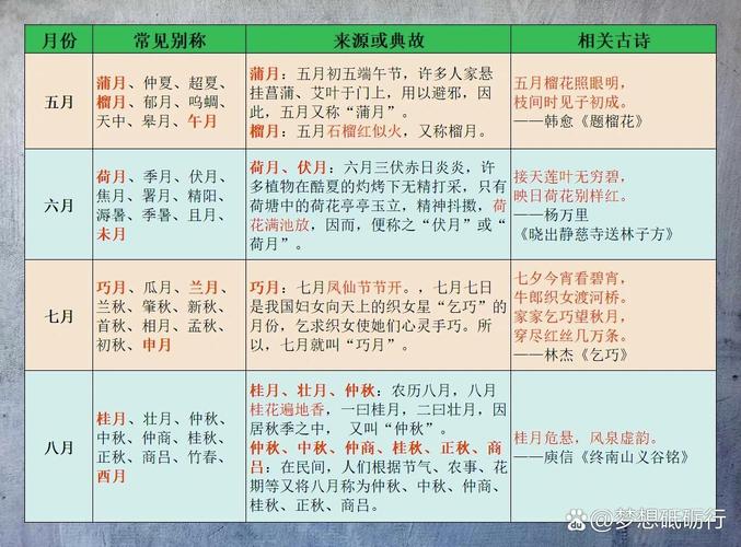 农历四月有哪些别称和雅称？
