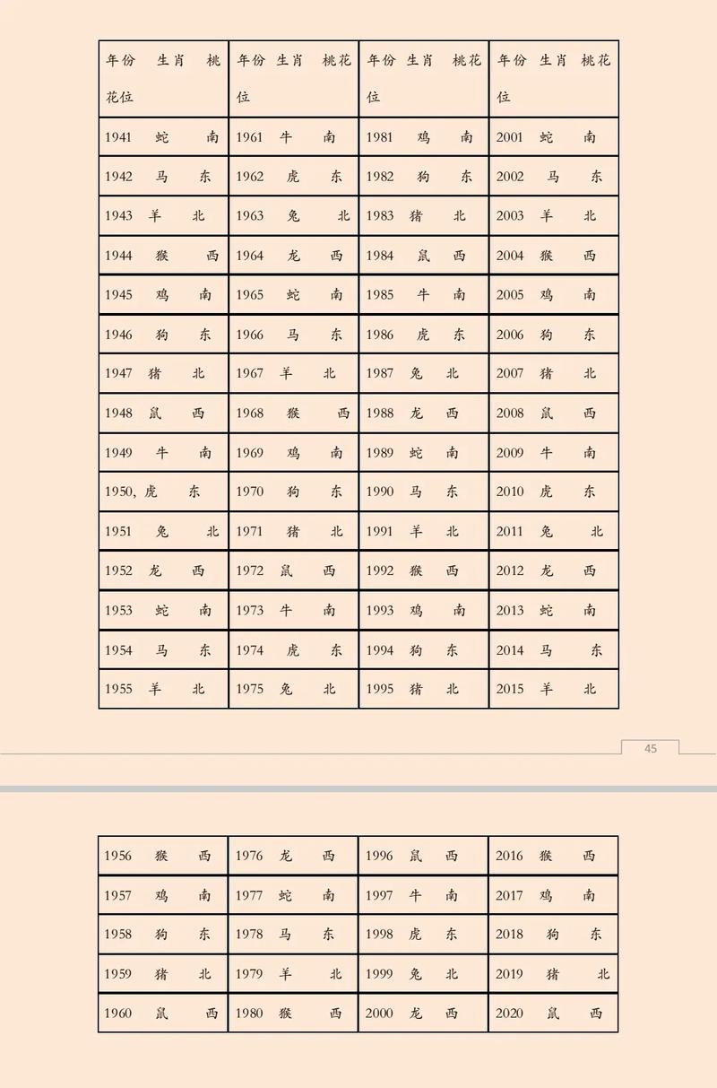 十二生肖下周桃花运势图和桃花位表分别指什么？