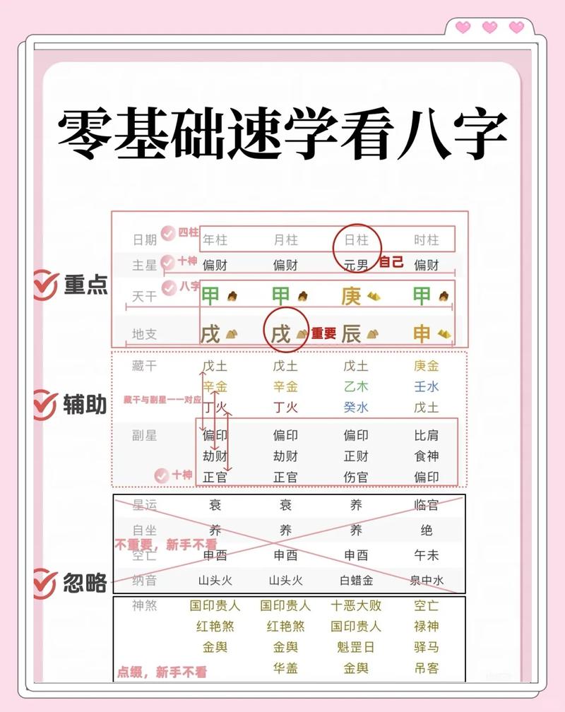 如何详细解读一字测字占卜的结果？