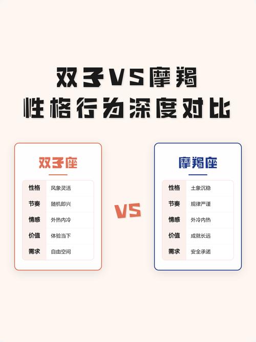 摩羯和双子性格差异大，为何说他们不配呢？