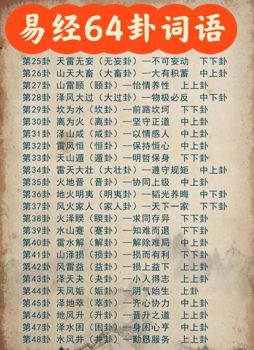 请问易经四十六卦的名称是什么？