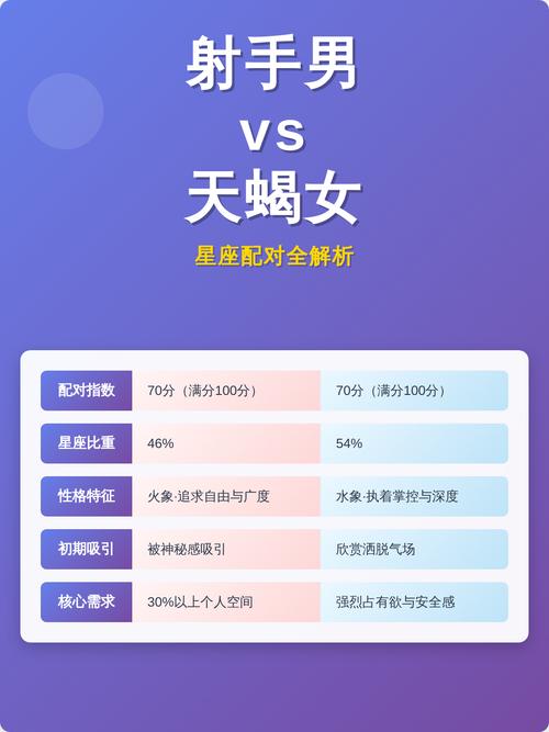 天蝎座女生和哪个星座最配会是射手座呢？