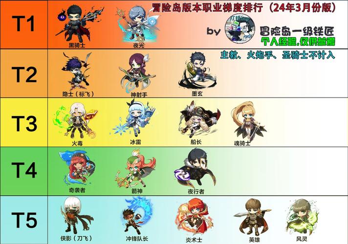 有没有什么好听的冒险岛游戏名字推荐？