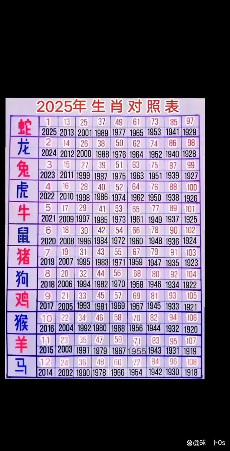 2026年属什么生肖，又是什么命呢？