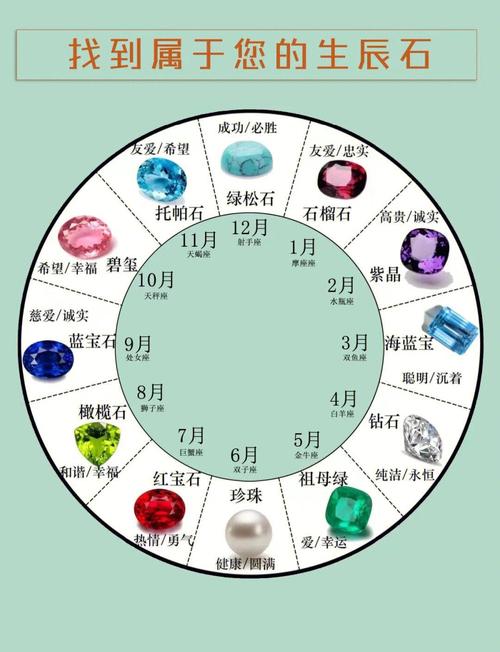 宝石的生肖分别对应哪些生辰石，它们各自又有哪些独特的象征意义呢？