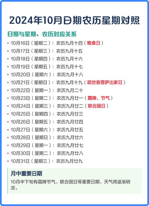 农历哪个月份的日期过得比较快？