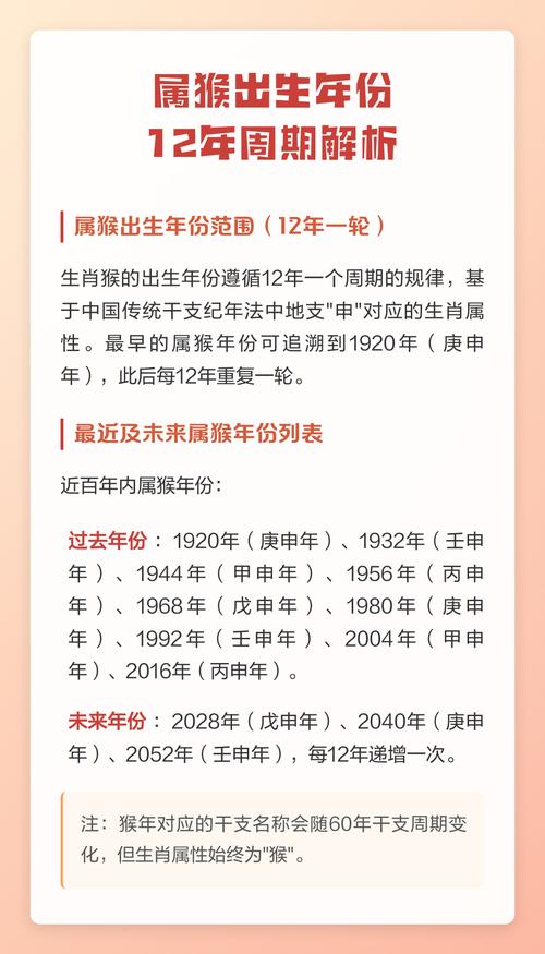 属猴的年份是哪些？生肖猴涵盖哪些出生年份？