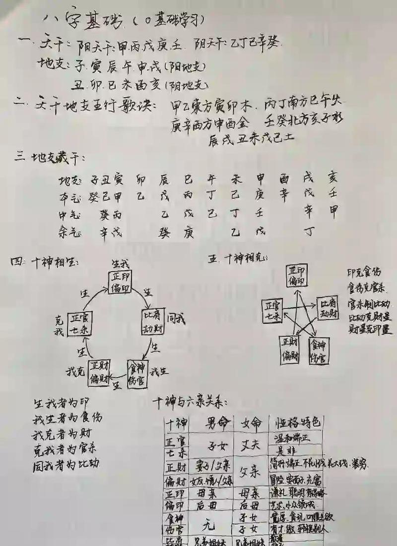 四柱八字堪个人吉凶准吗？四柱吉凶一览表如何解读？