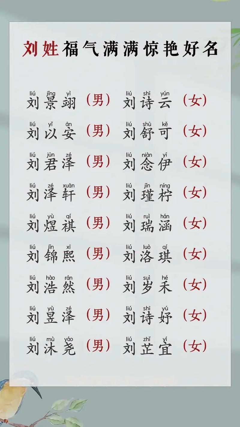 2022年虎年刘姓男孩洋气名字有哪些推荐？