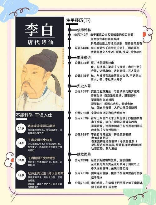 李白名字的来历和含义分别是什么？