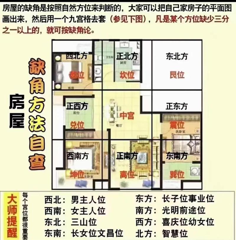 卧室卫生间风水布局方位如何影响家居运势？