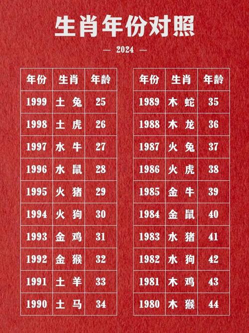 今年农历属什么生肖？