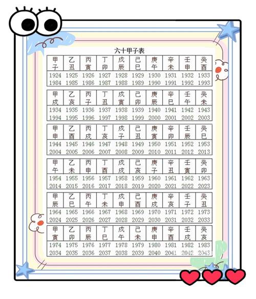 如何快速查询六十甲子每日的吉凶信息？