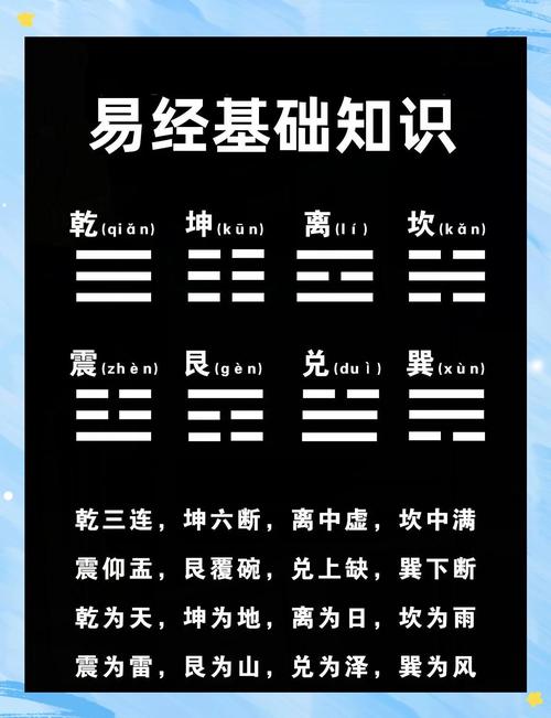易经风水入门需要学习哪些基本知识和技巧？