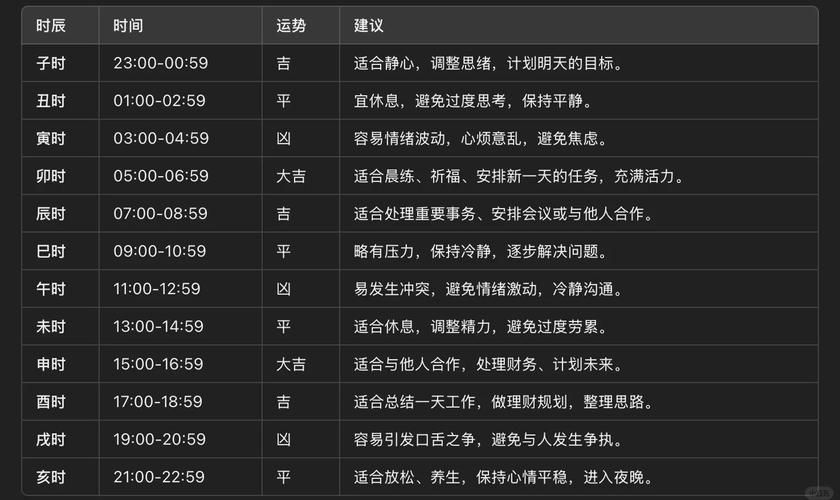 1998年属虎人在2023年全年运势如何详解？