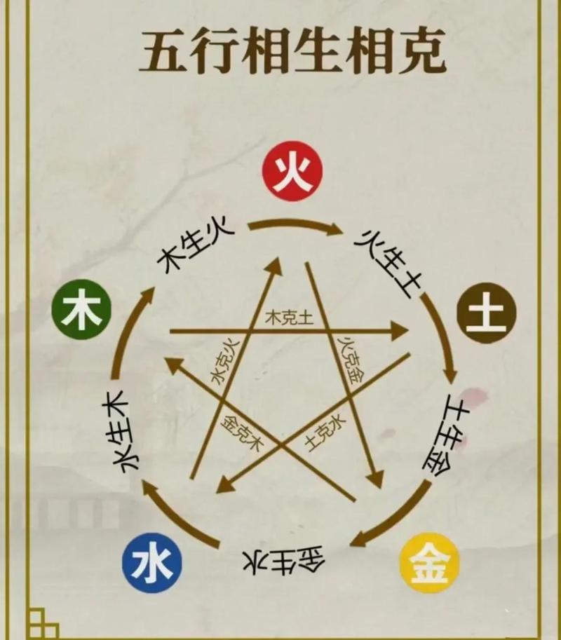 阳字究竟属火还是属土，五行归属有何依据？