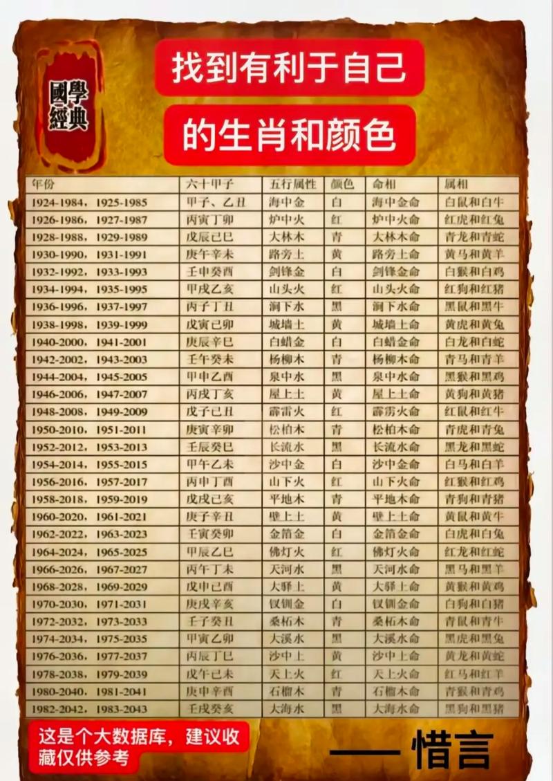 2016年属猴的人命里缺什么取名时应该注意补充什么元素?