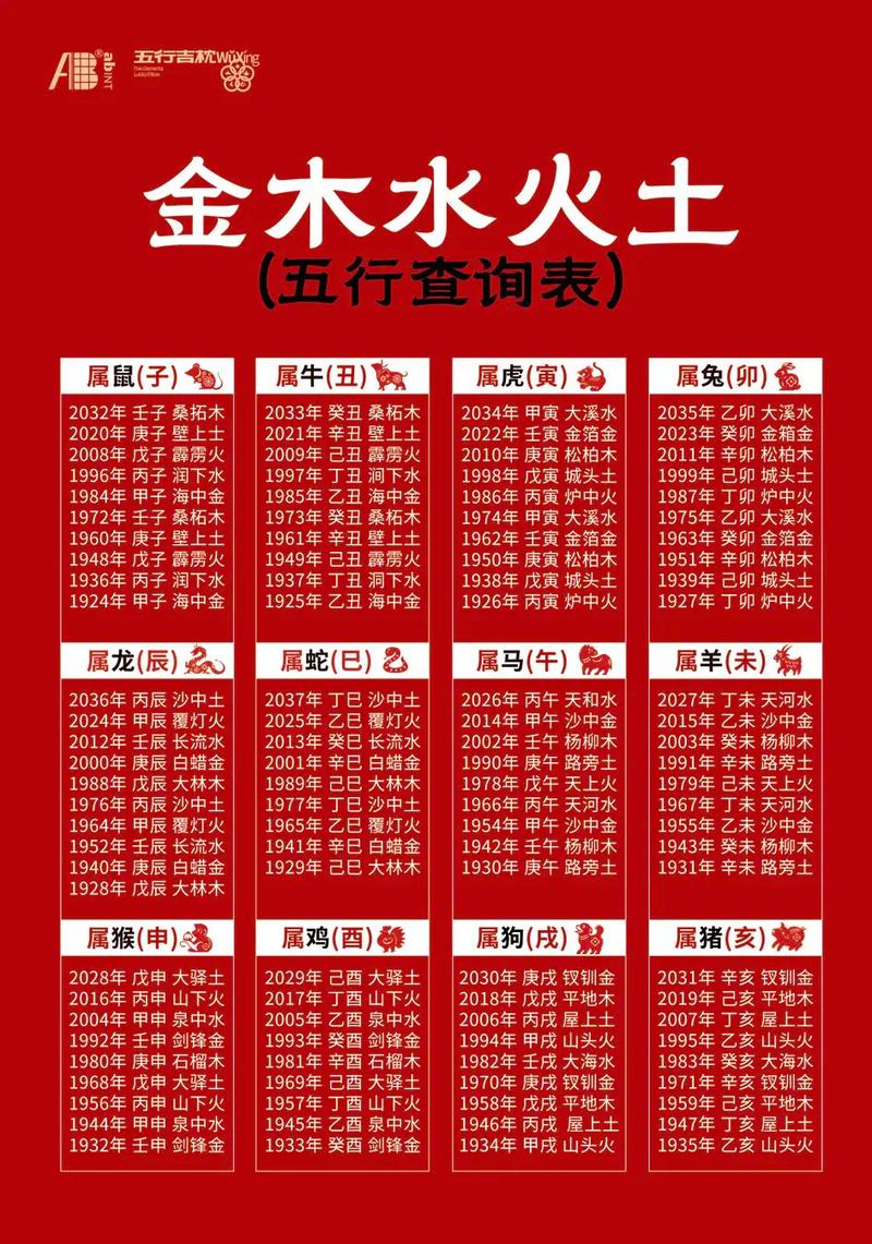 煦字五行属金带水，那么它的五行属性主要是什么？