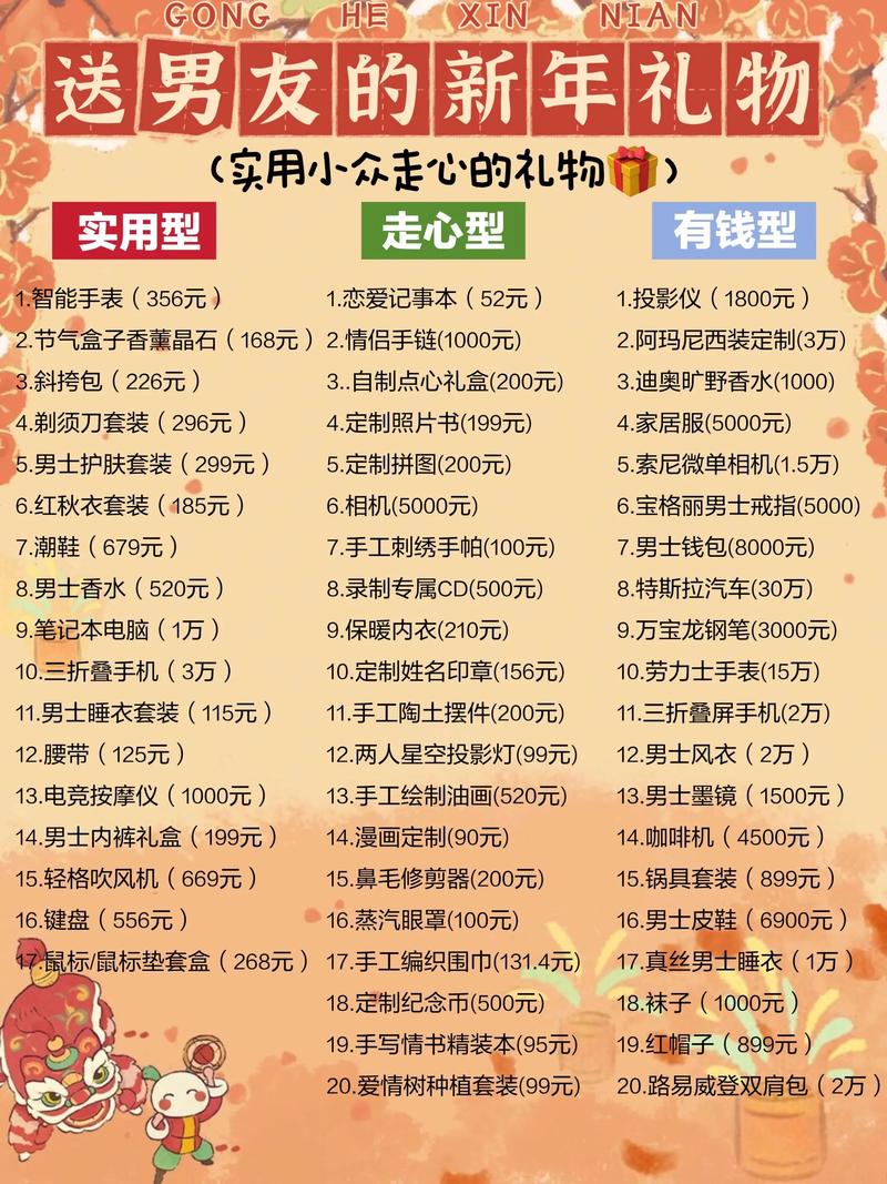 有哪些个性的礼包名字可依取？