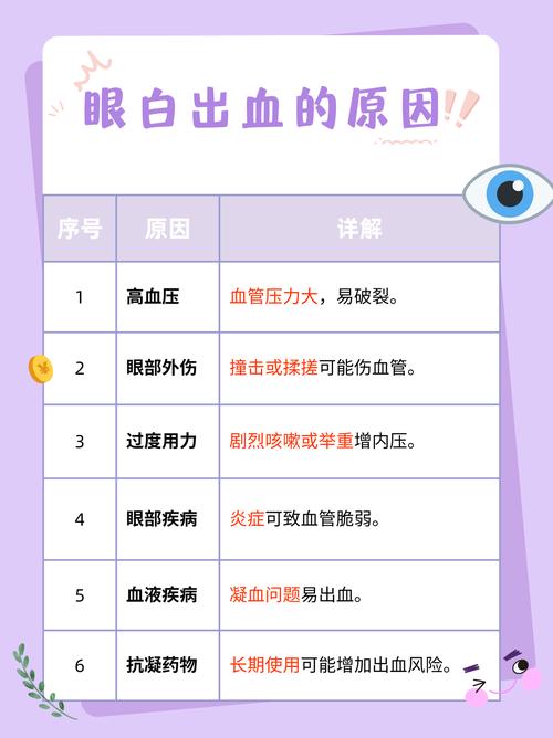 梦见左眼出血预示着什么征兆或含义？