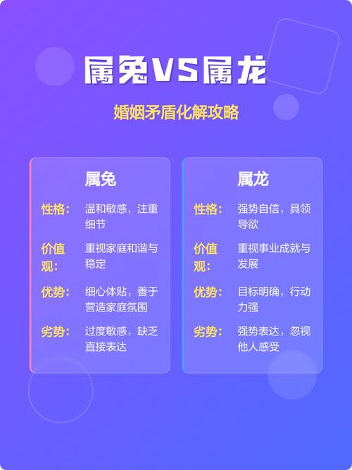 属龙和属兔的婚姻是否和谐，与哪些属相最配或相克？