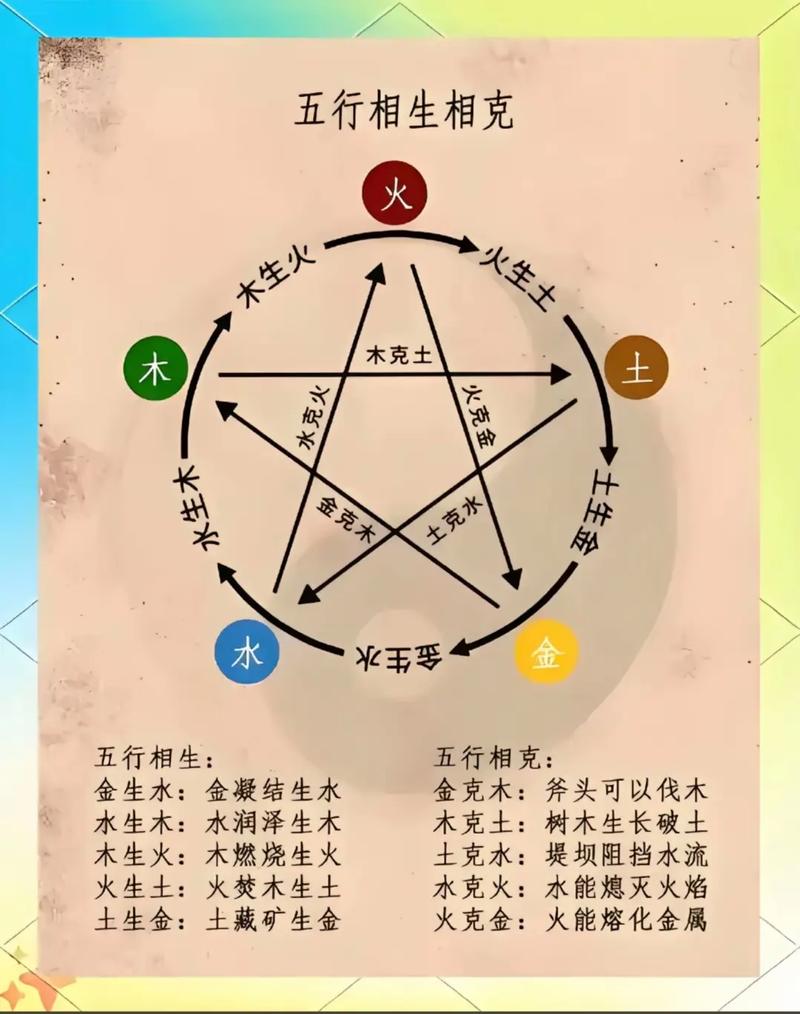 星宇五行中金木水火土哪个元素缺失？