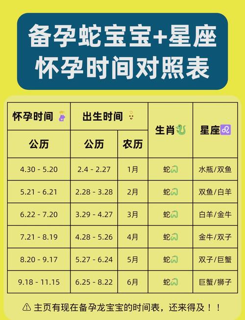 属蛇的人何时最宜生育，有哪些生肖宝宝与之相配？