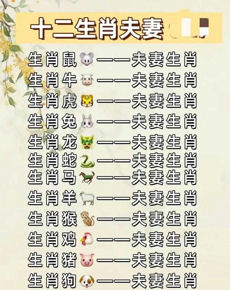 夫妻恩爱的生肖指的是哪种动物？
