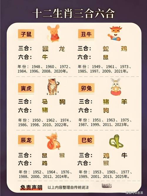 2020年十二生肖流年运势具体如何？请详细解析？