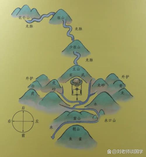 祖坟墓地风水学中，有哪些讲究对家族运势影响蕞大？