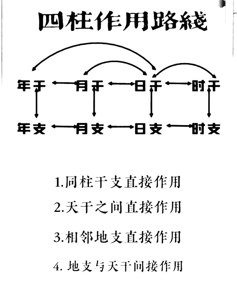 八字四柱详解包含哪些详细内容？