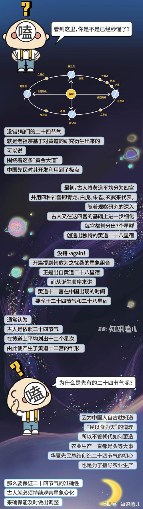 星座的起源和科学依据究竟是如何解释其诞生的？