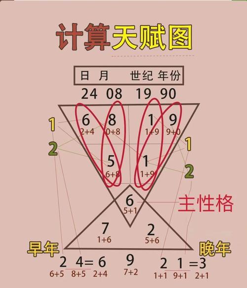 如何通过命理测算得知自己的命格走势？