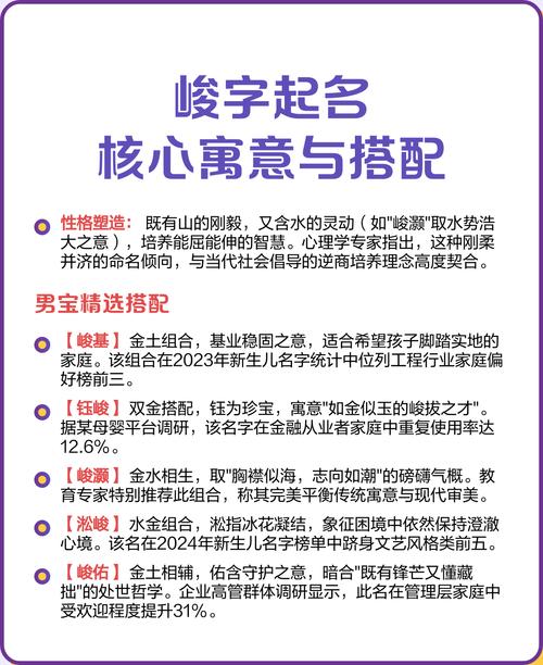 峻字五行属性是什么？其取名寓意及含义是什么？