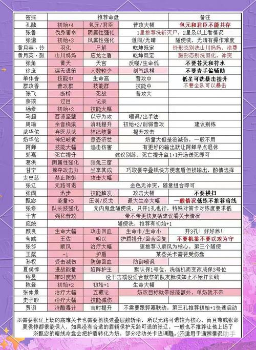 传世心命点什么属性好？名扬传世蕞佳命格搭配推荐？