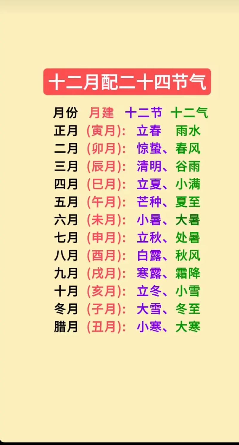 农历二月被称作什么月份，有没有别称呢？