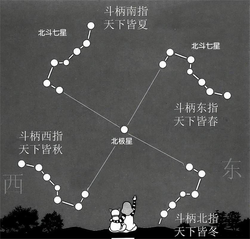 百斗七星究竟属于哪个星座呢？