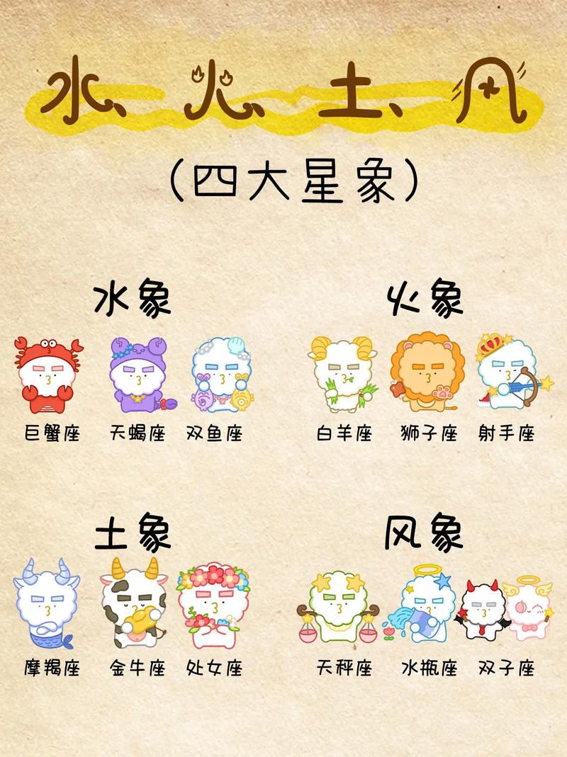什么是被称为四大上等星座的星座？