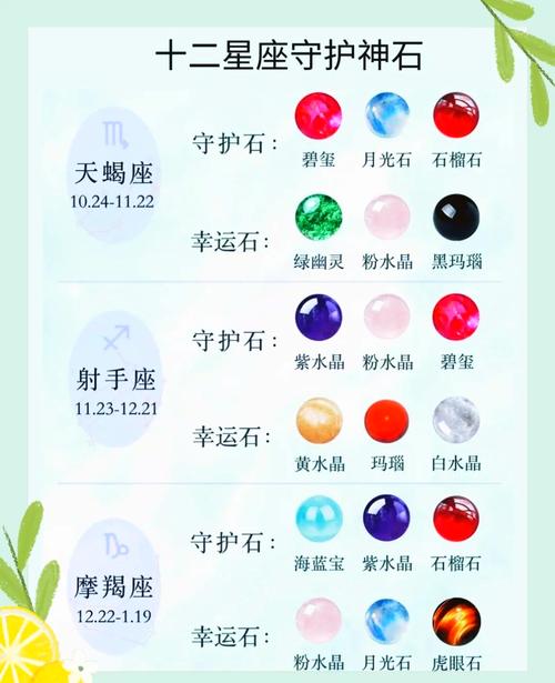 12星座的幸运宝石分别是什么？权威解读来揭晓！