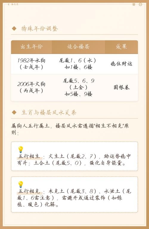 属狗的人最适合住在哪一楼层？有没有什么楼层特别吉利？