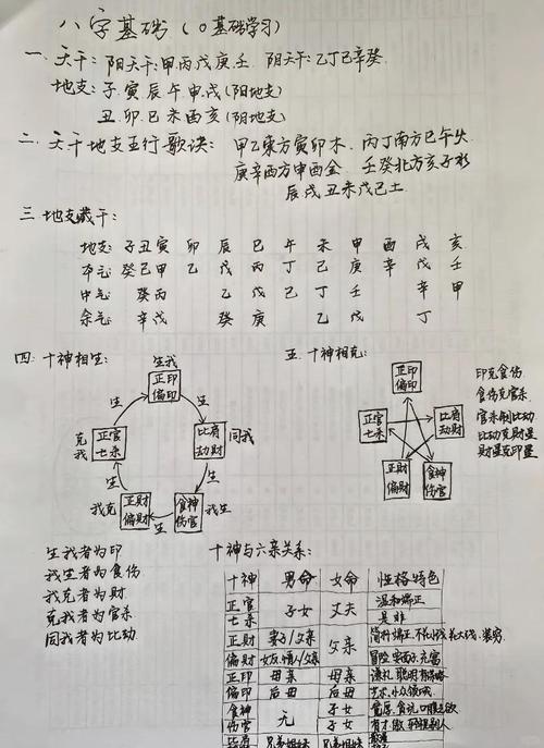 四柱八字堪个人吉凶准吗？四柱吉凶一览表如何解读？