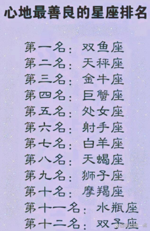 哪个星座在十二星座心善排行榜上位列第一？