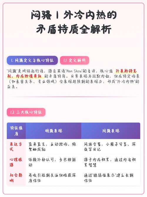 外冷内热是否等同于闷骚？内向与闷骚有何本质区别？