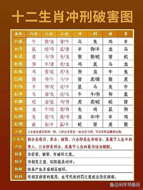 十二生肖运势详解分析图和大全图表查询分别指什么？