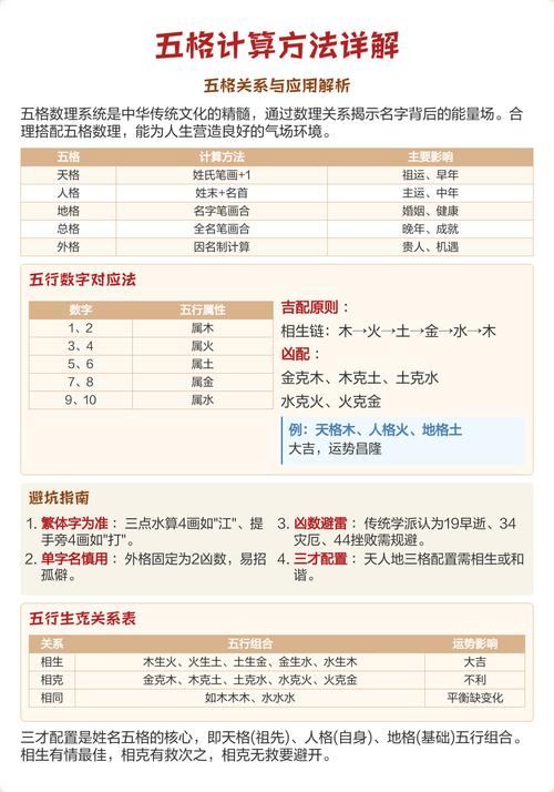 三才五格算法如何应用于姓名学计算？